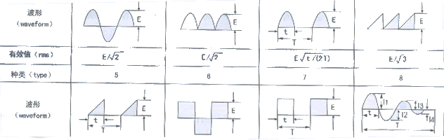 電容器波形計算公式